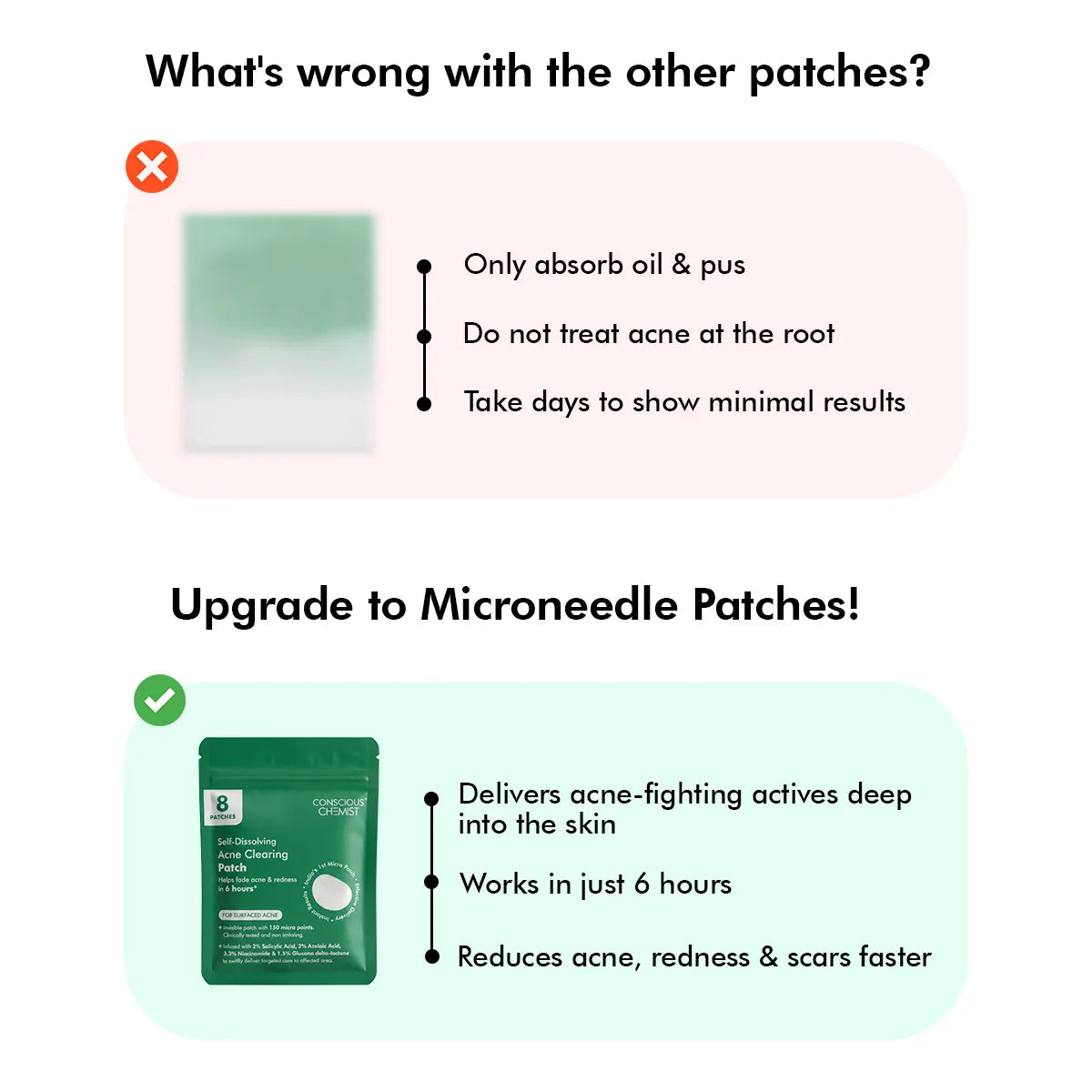 Self Dissolving Microneedle Acne Patches | 8 Patches