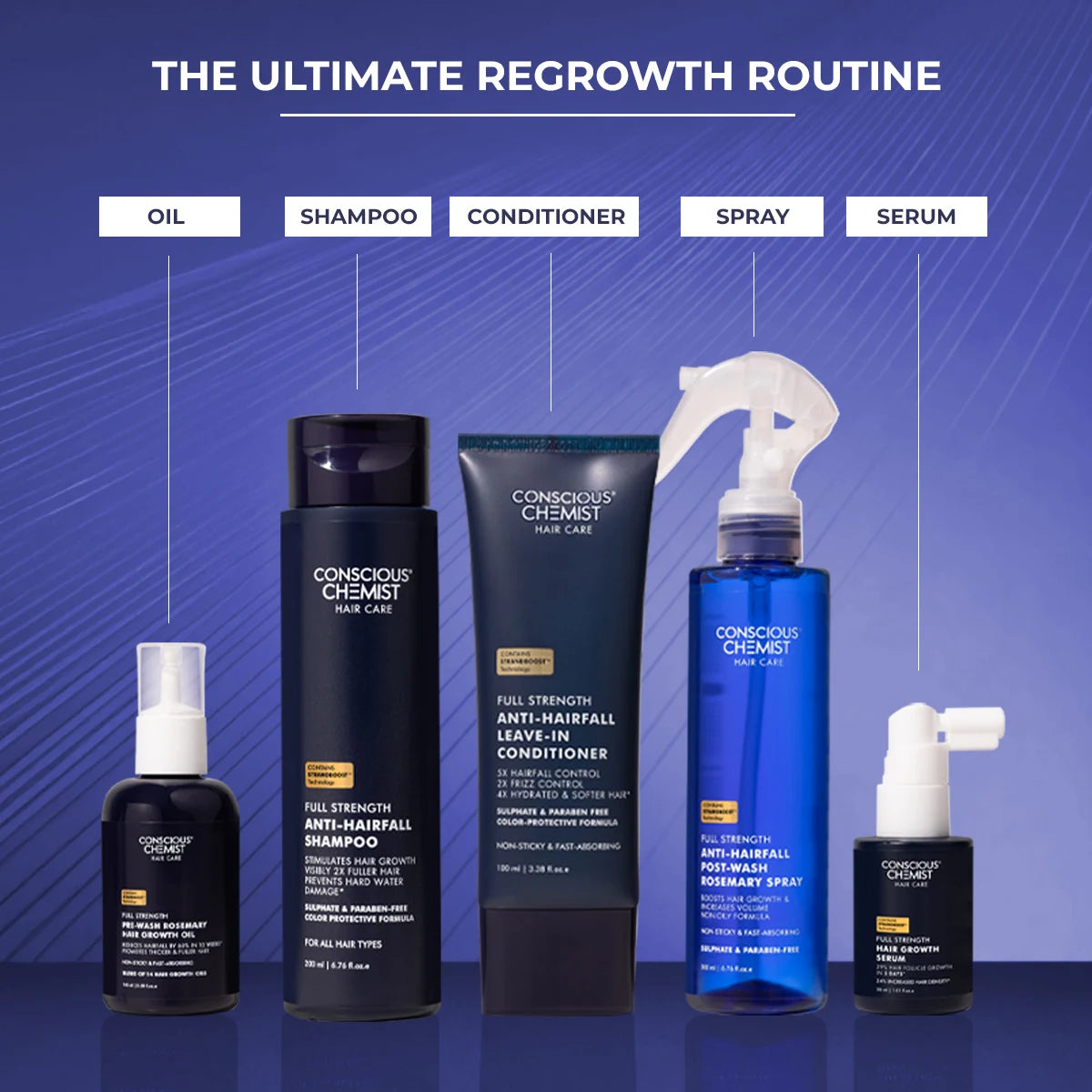 Anti-Hairfall Shampoo