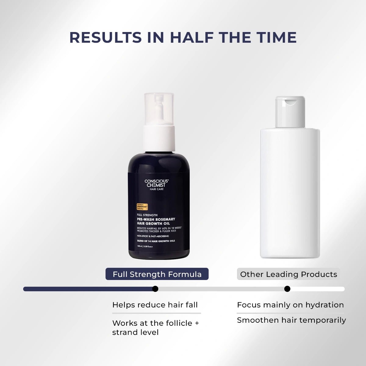 Rosemary Hair Growth Oil | 100 ml