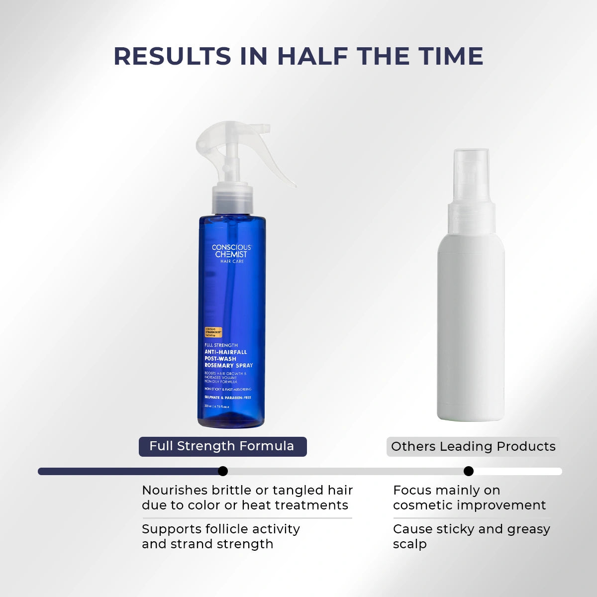 Anti-Hairfall Spray | 200 ml