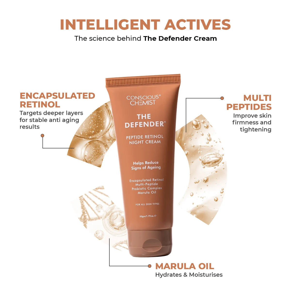 Defender Multi Peptide Retinol Night Anti Ageing Cream