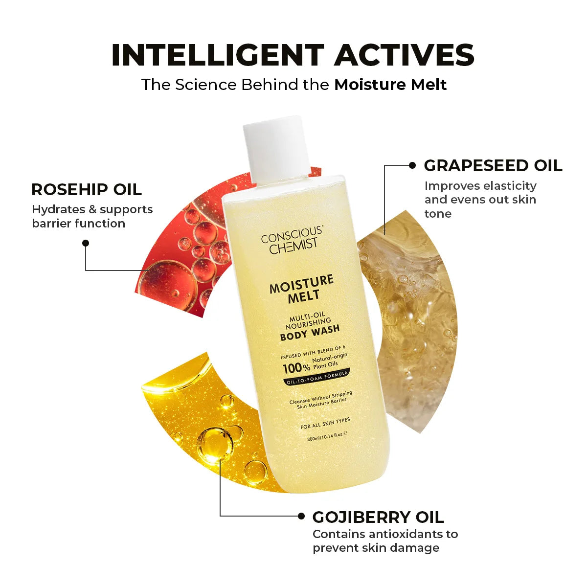 Moisture Melt Multi-Oil Nourishing Bodywash | Free Loofah