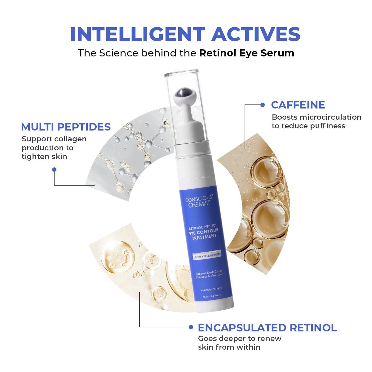 Retinol Peptide Eye Treatment Serum