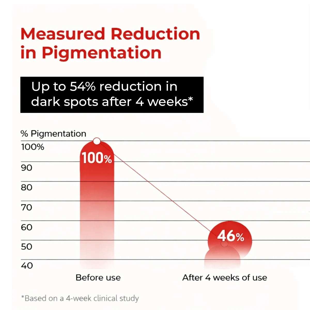 5 Antioxidant Serum Mini | 2 x 15 ML