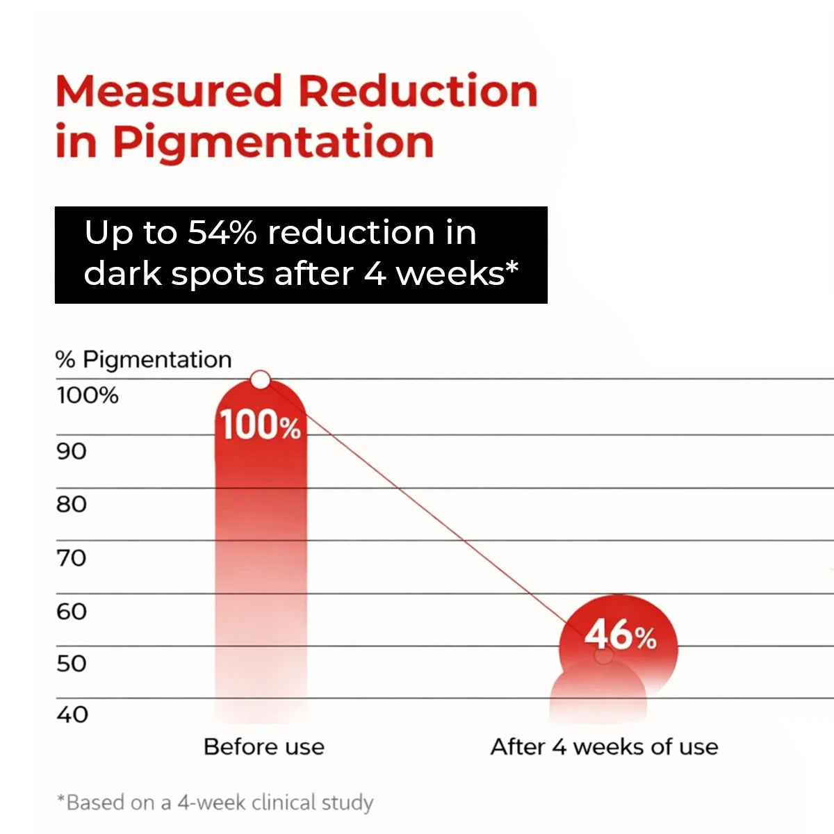 5 Antioxidant Skin Brightening Serum | 50 ml