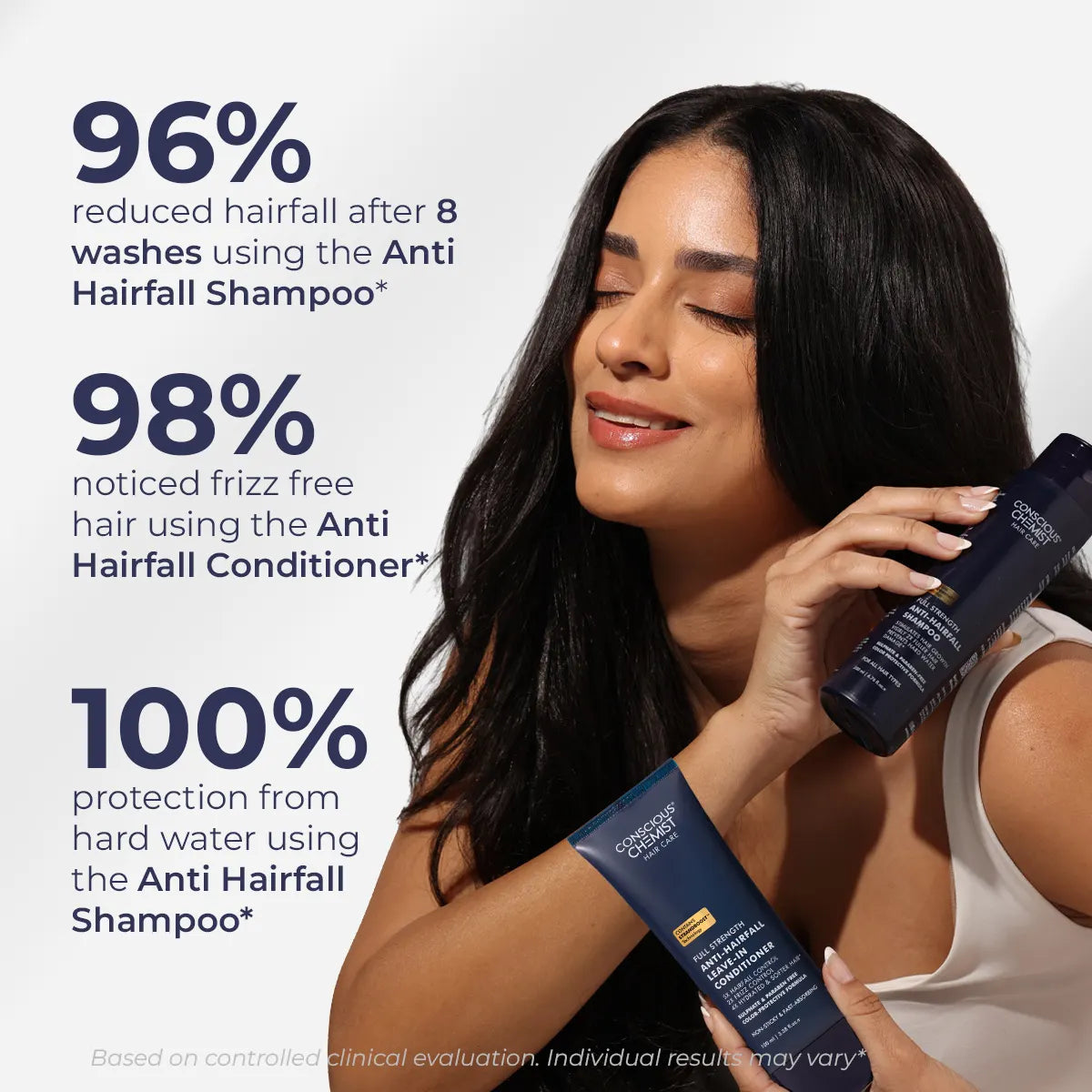 Anti-Hairfall Strength Duo | Shampoo & Conditioner | Reduces Hairfall & Frizz | Combo