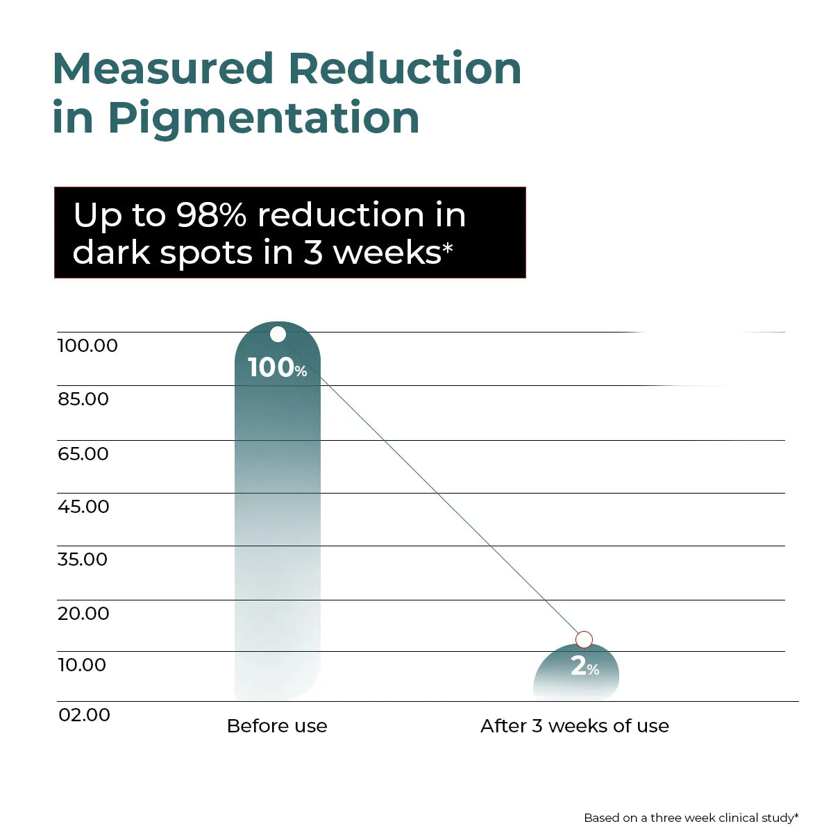 Trubiom Pigmentation & Dark Spots Treatment Serum | 30 ml