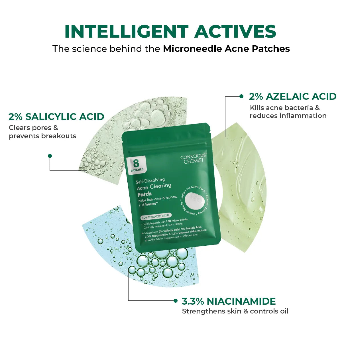 Self Dissolving Microneedle Acne Patches | 8 Patches