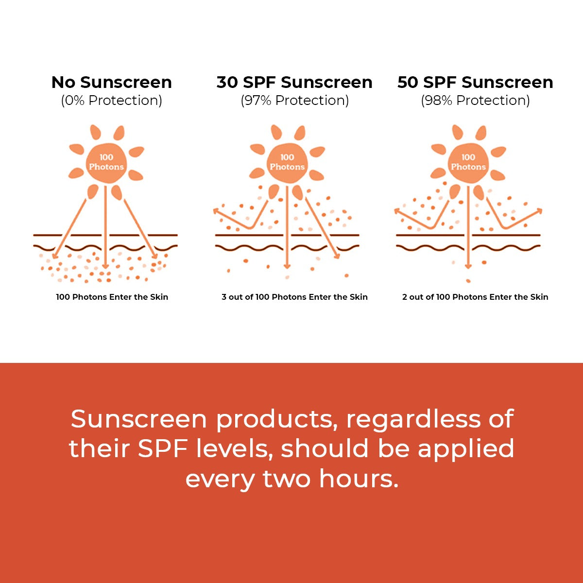 Peach The Sun | SPF 50 PA++++ | 50 gms | CK