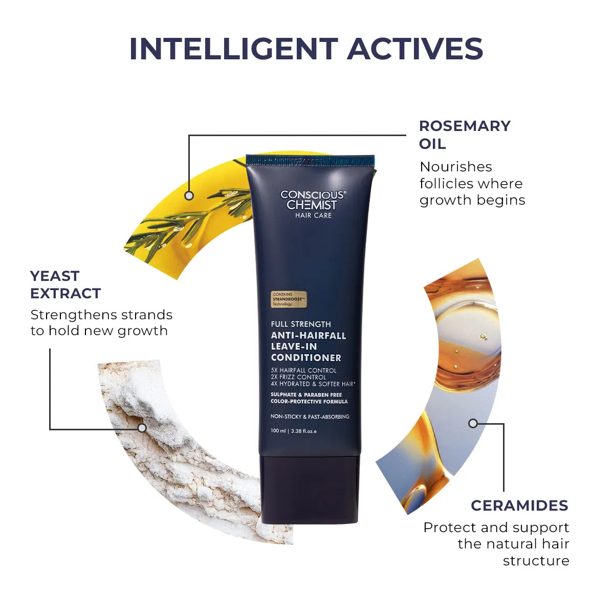 Anti-Hairfall Leave-In Conditioner | Frizz Control