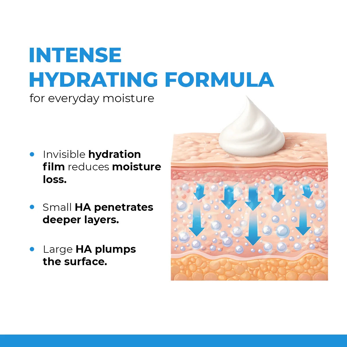 Hydro+ Multi Hyaluronic Acid Moisturiser (Pack Of 2) | 2x100 Gms