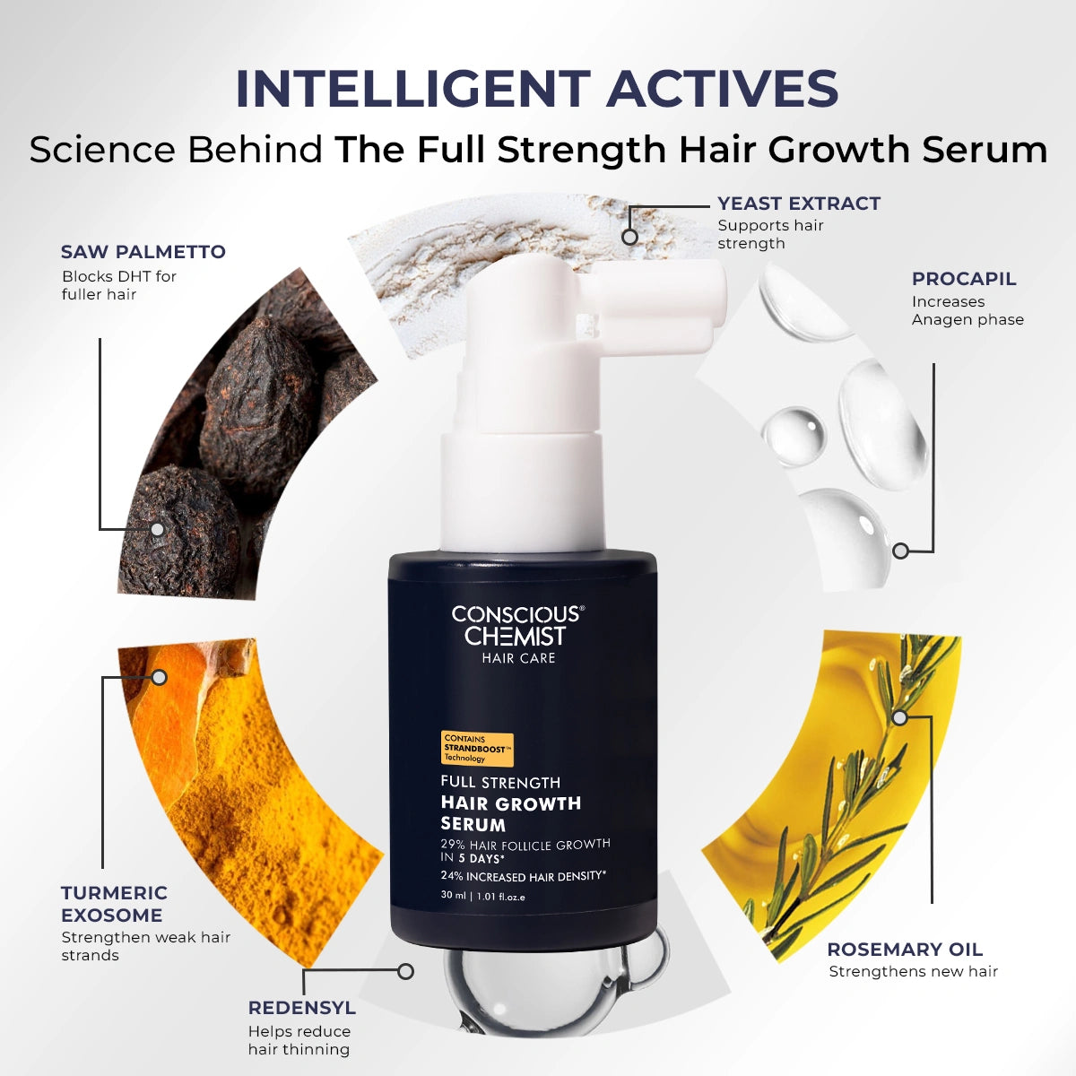 Hair Growth Serum | 30 ml