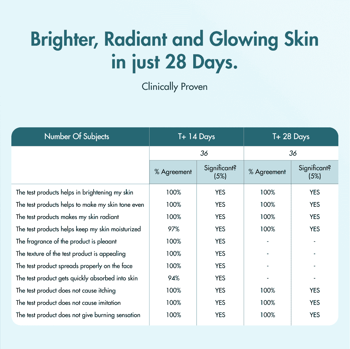 Pack Of Two - Pigmentation & Dark Spot Corrector Gel Cream | Kojic Acid & Niacinamide | 100 gms