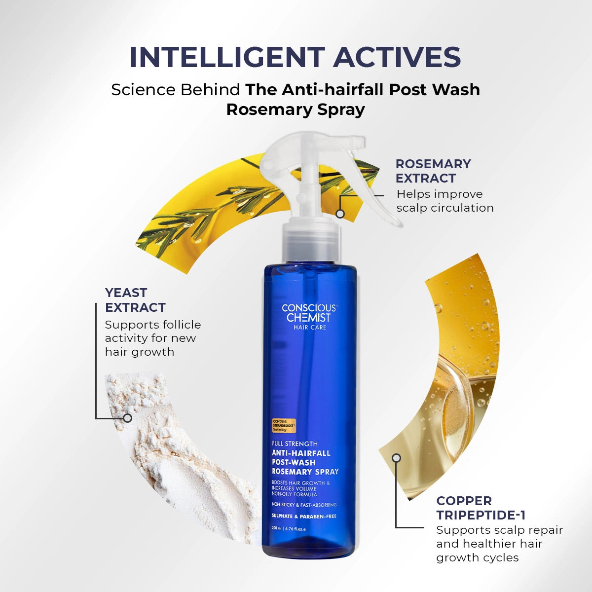 Anti-Hairfall Spray | 200 ml