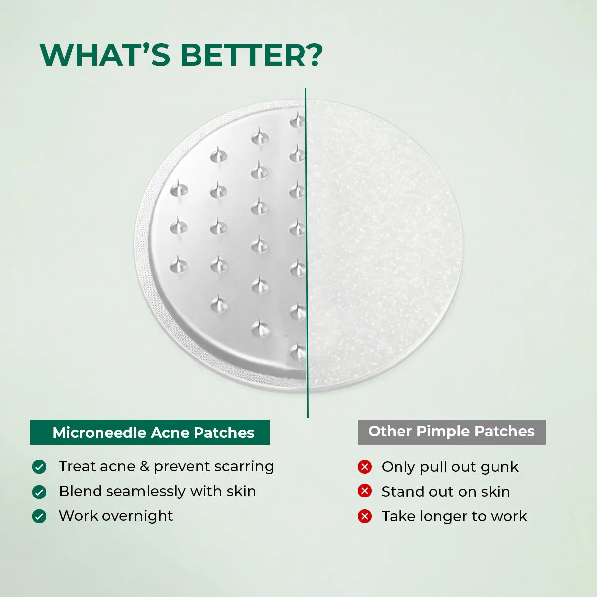 Self Dissolving Microneedle Acne Patches | 8 Patches