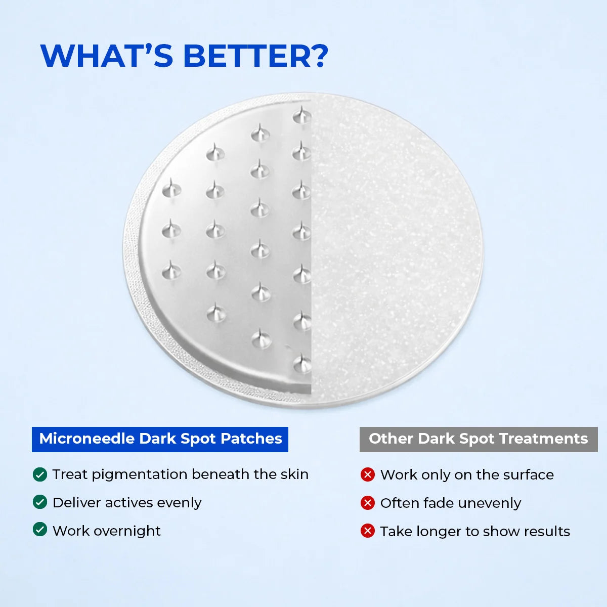 Microneedle Patch For Dark Spot Removal | 4 Patches