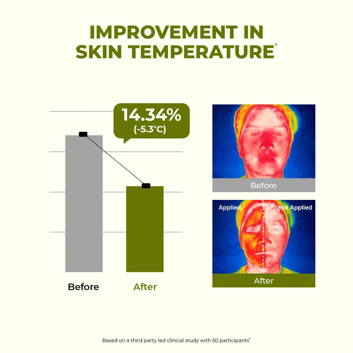 Flashfix Exfoliating & De-Tan Face Mask | 50 ml