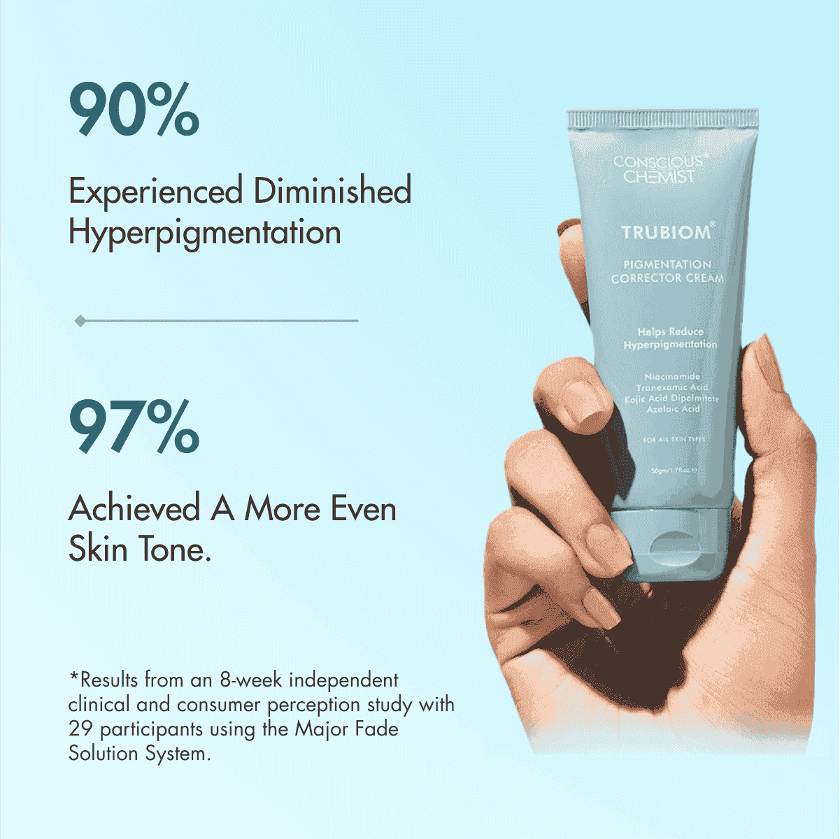 Anti-Pigmentation Routine Kit