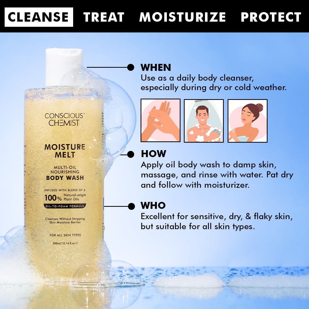Moisture Melt Multi-Oil Nourishing Bodywash | 300 ml | CK