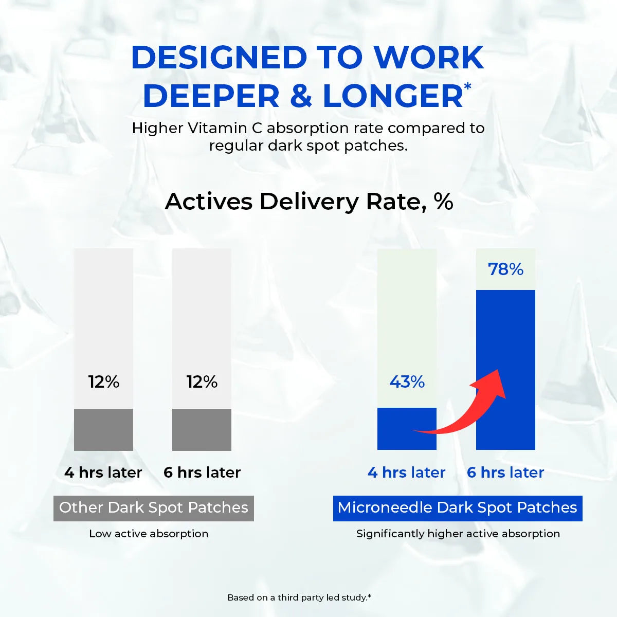 Microneedle Patch For Dark Spot Removal | 4 Patches