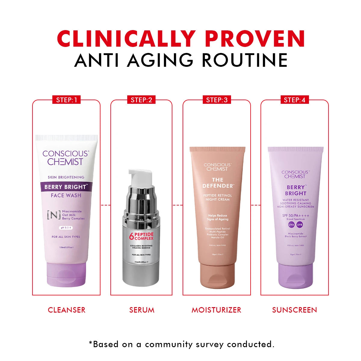 6 Peptide Serum Mini | Pack Of Two | 2 x 15 ML | Special Deal