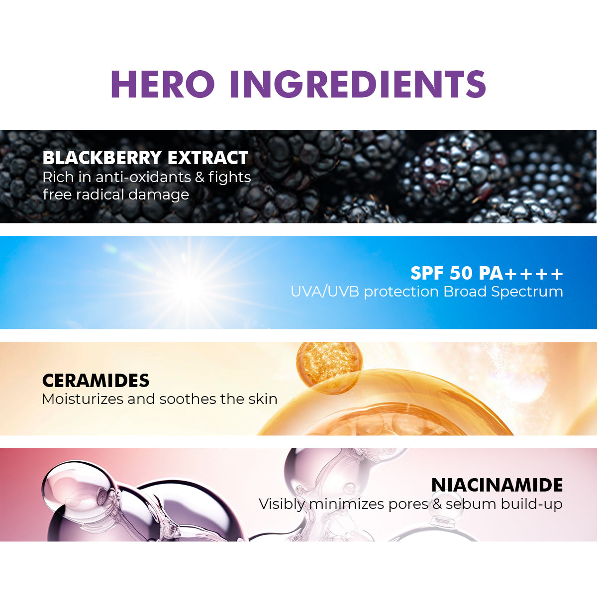 Berry Bright Sunscreen | SPF50 PA ++++ | 50 Gm | Flash Sale