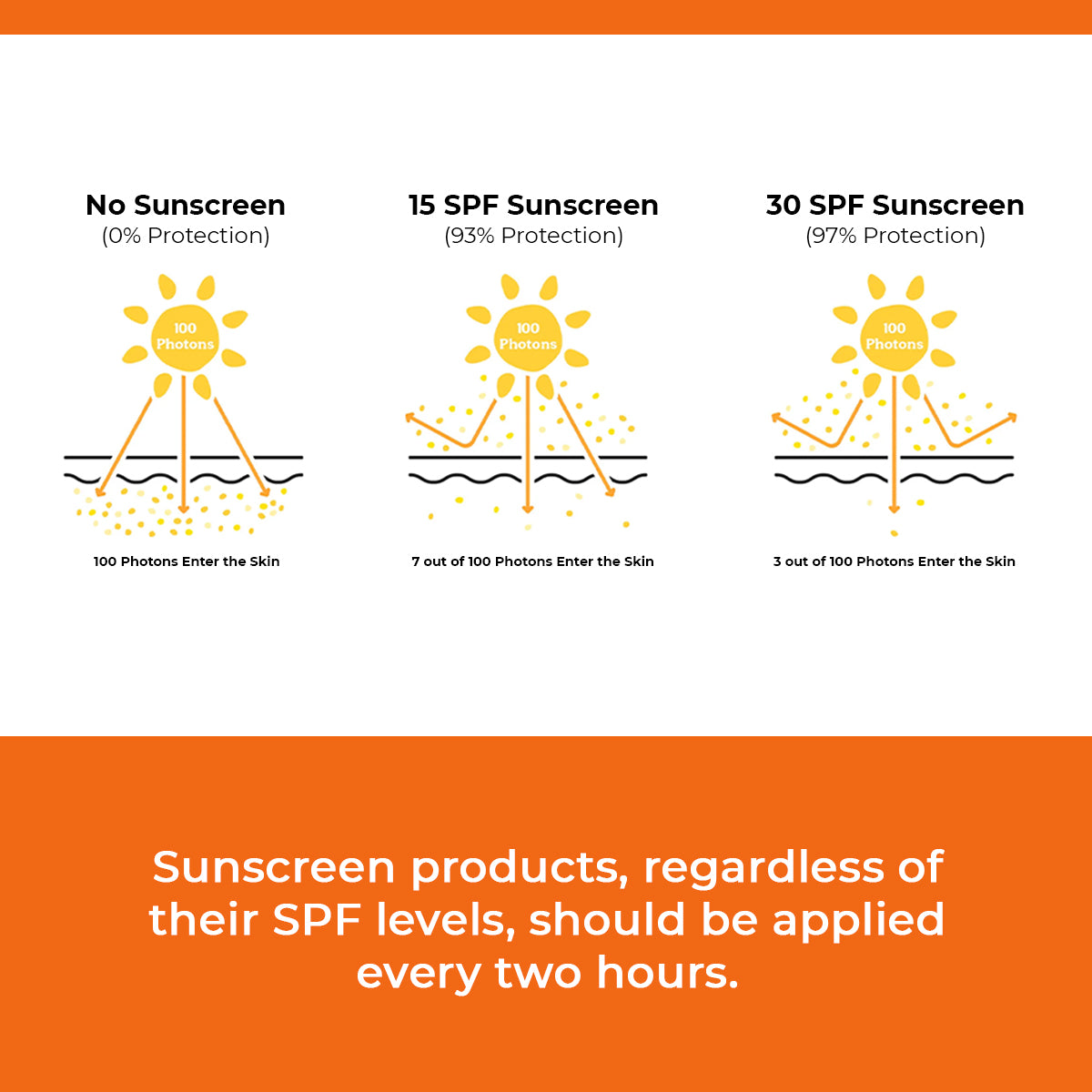 Vivid C Multi-Vitamin Moisturiser | SPF30 PA++ | 100 gms | CK