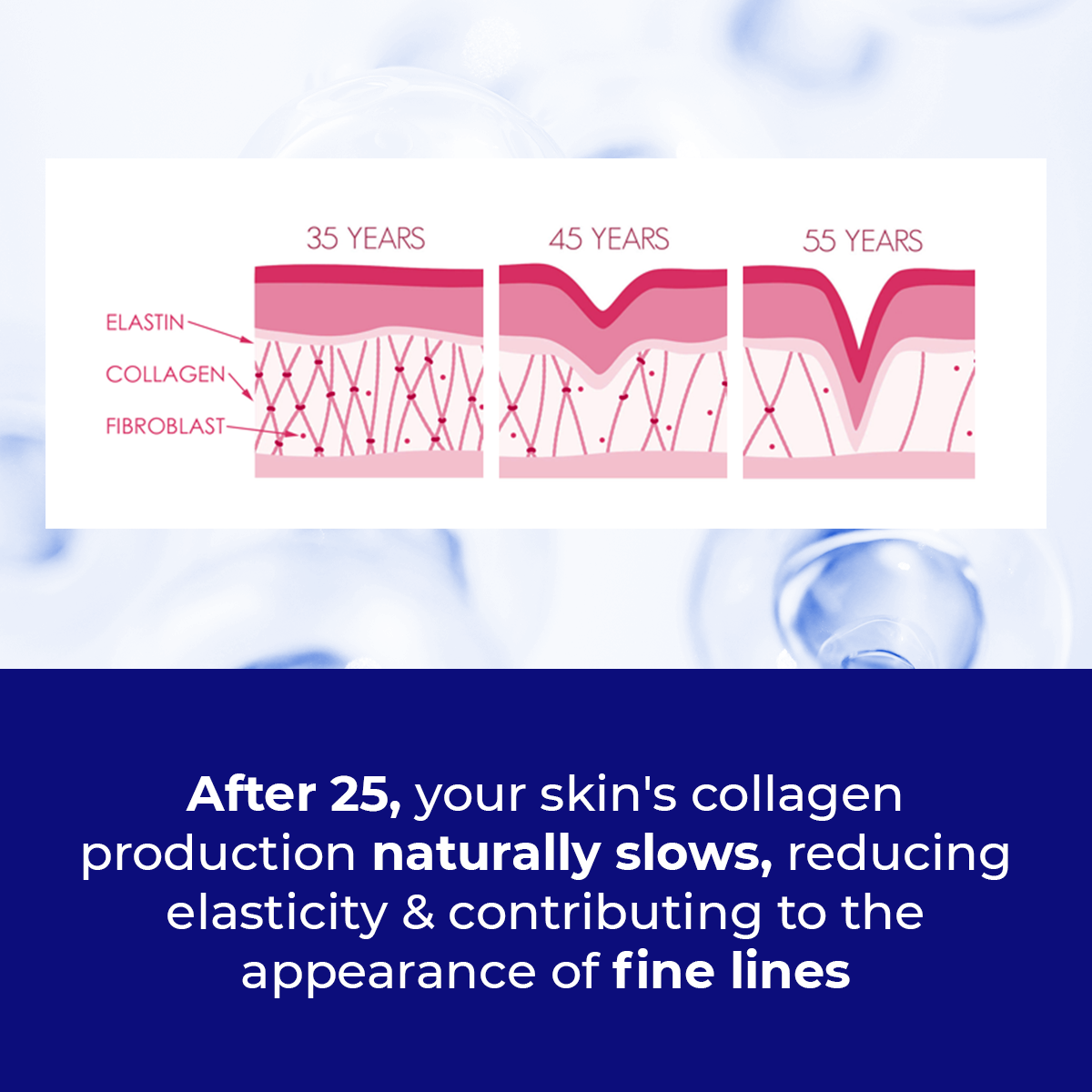 Defender Anti-Ageing Retinol Night Serum | 30 ml