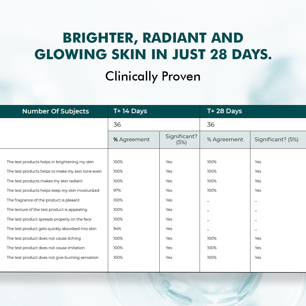 Trubiom Dark Spot Corrector Gel Cream | 50 gms | Special Offer