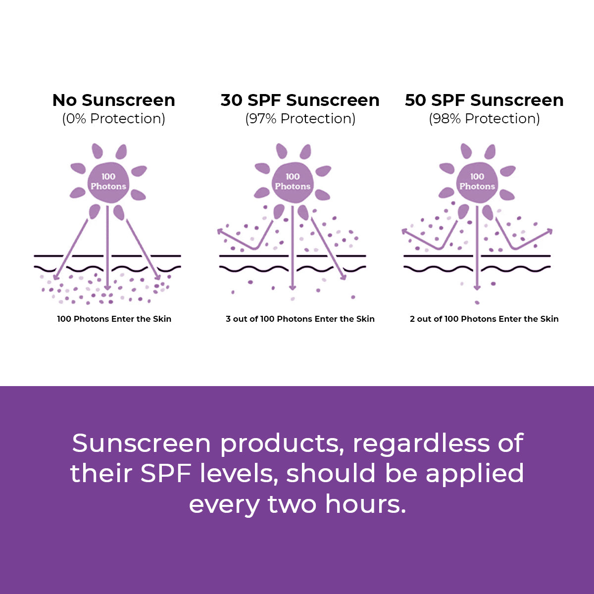 Berry Bright Sunscreen | SPF50 PA ++++ | 50 Gm