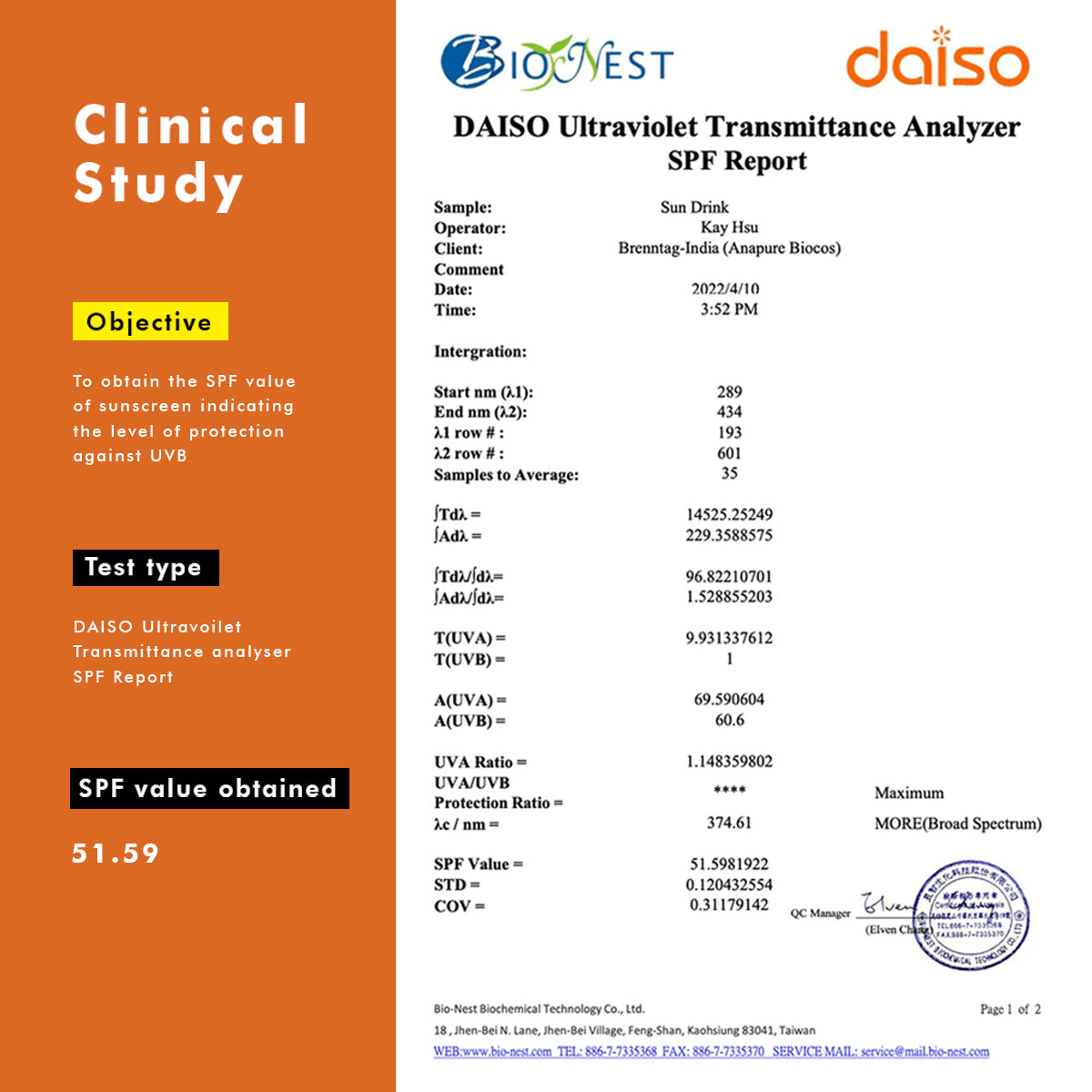 Sunscreen Body Lotion | SPF 50 PA++++ | 150 gm