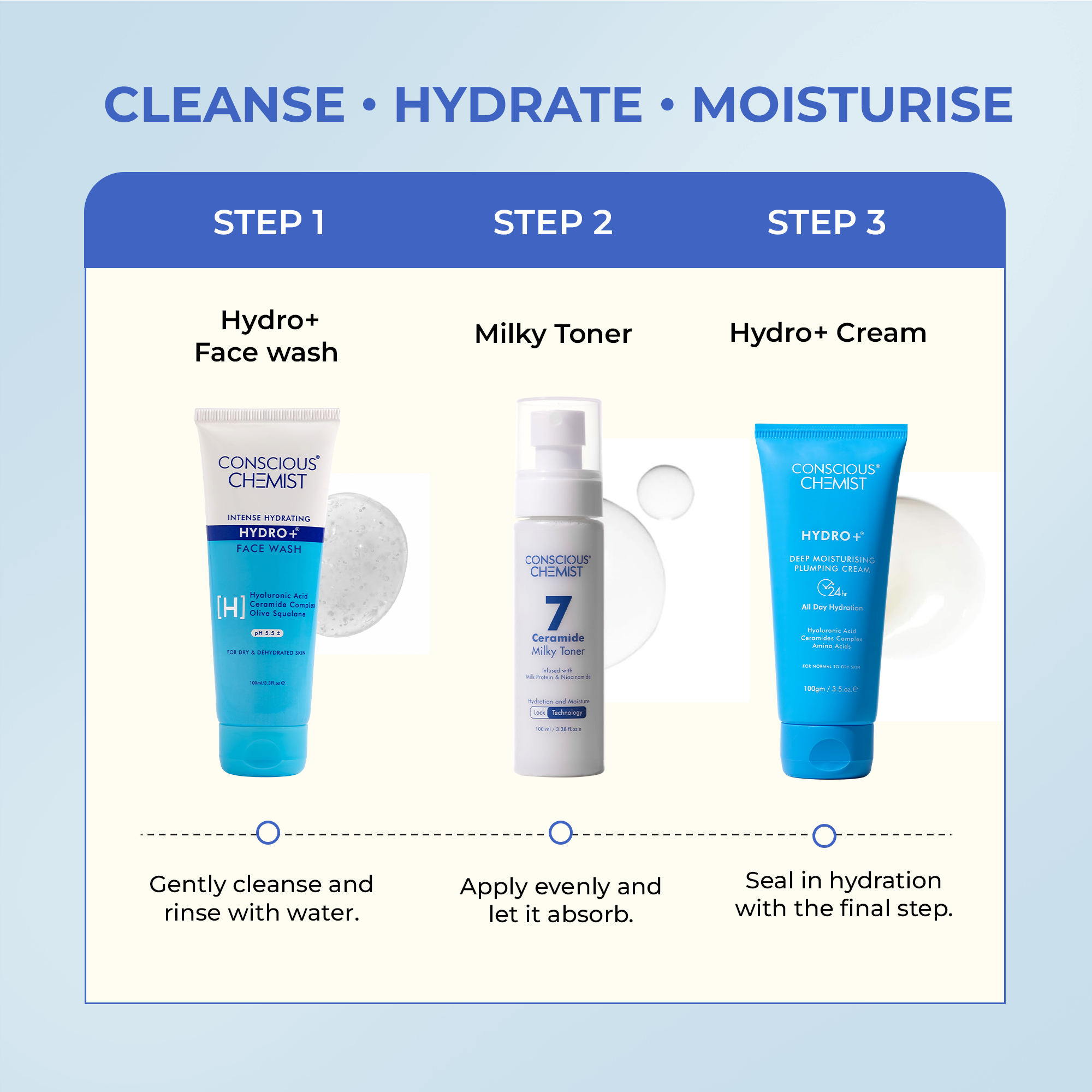 Hydrate & Barrier Repair Routine | Combo