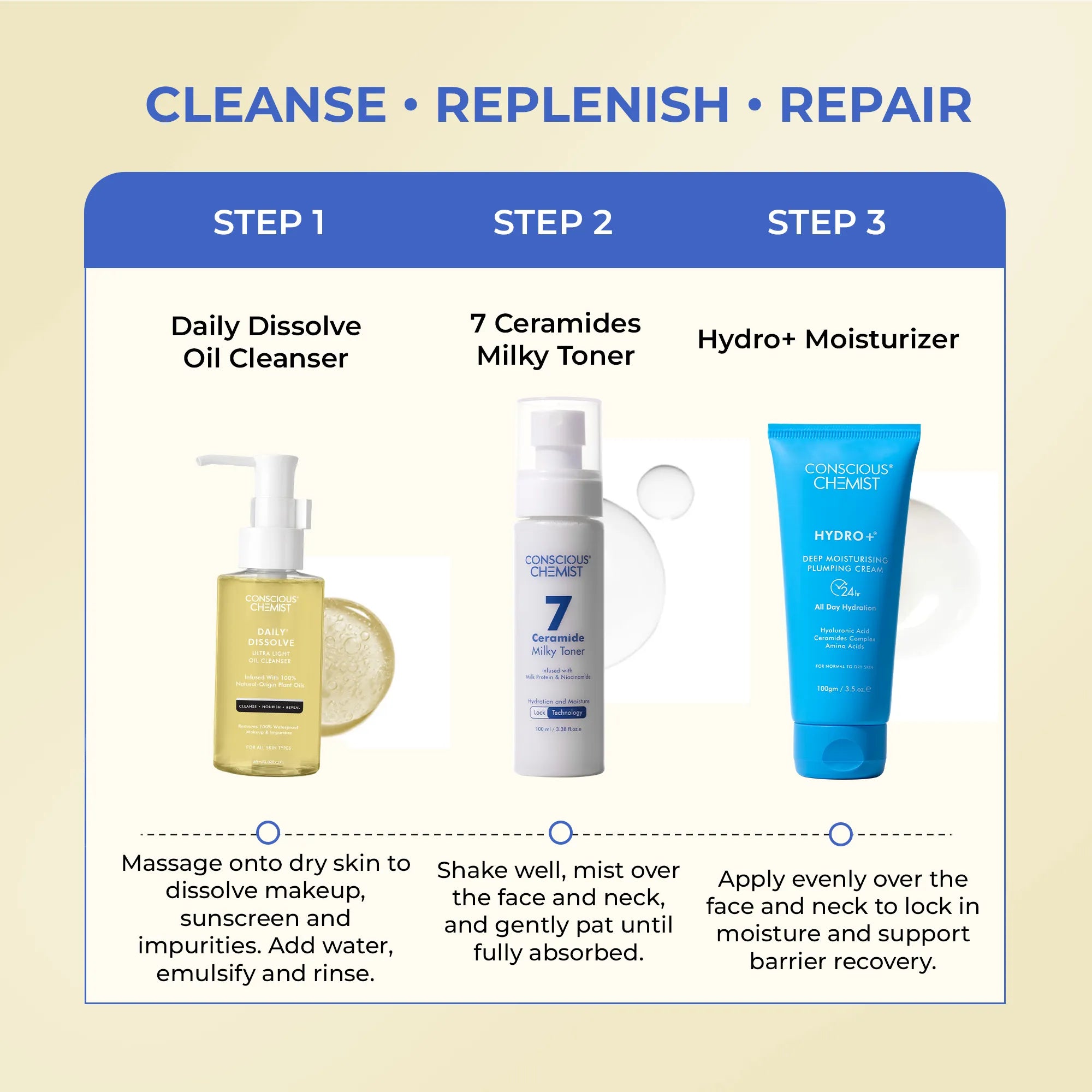 Barrier Repair Routine | Oil Cleanser, Milky Toner & Hydro+ Moisturizer | Combo