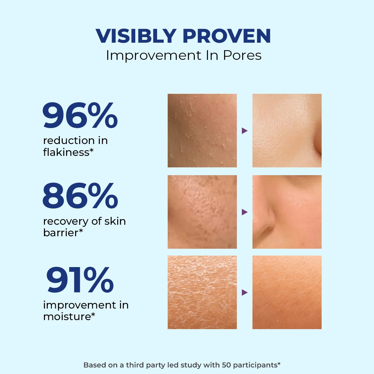 Hydrating Face Wash For Dry Skin | Hyaluronic Acid & Ceramides