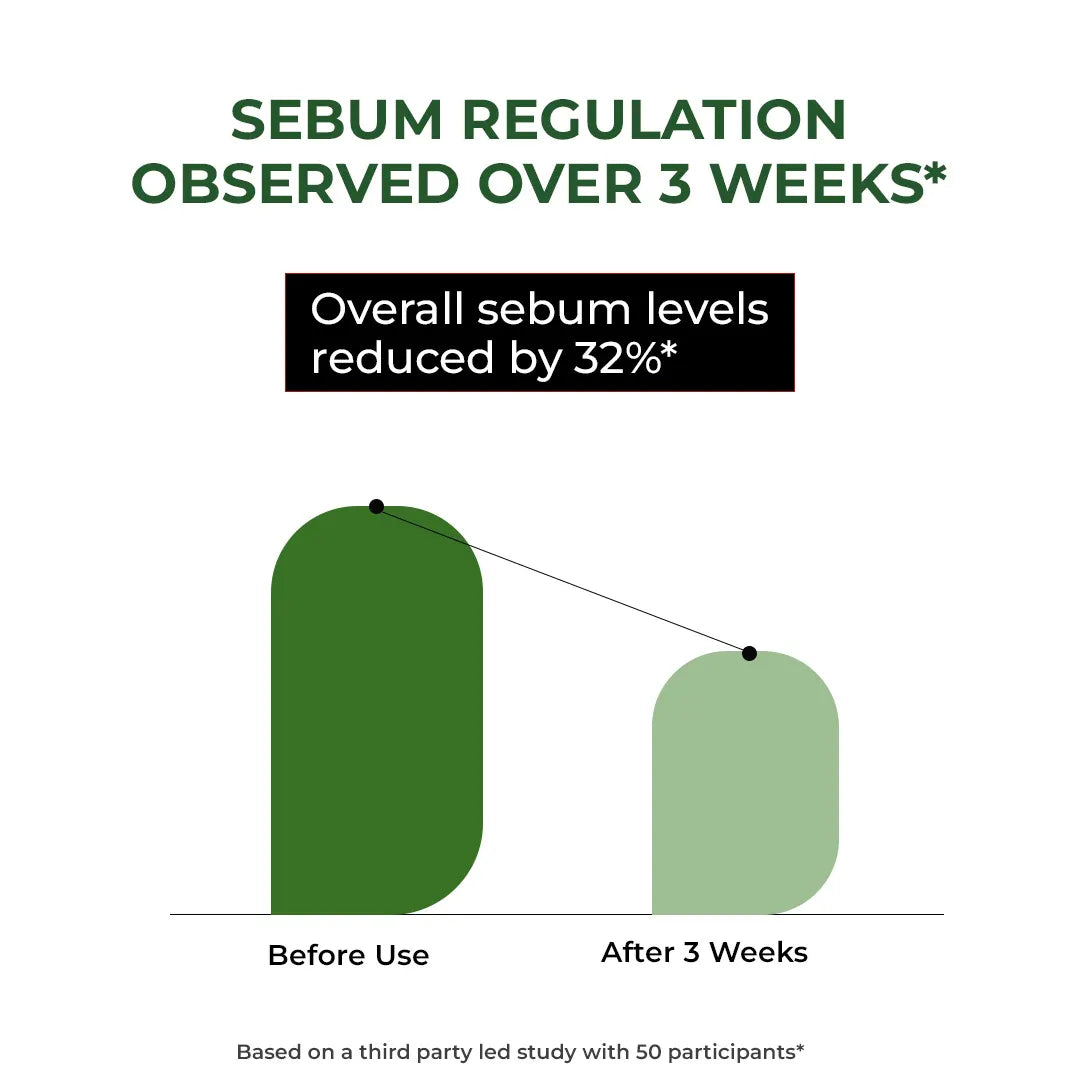 Oil Control & Acne Clearing Exfoliating Face Wash | AHA, BHA & CICA Extract | 100 ml