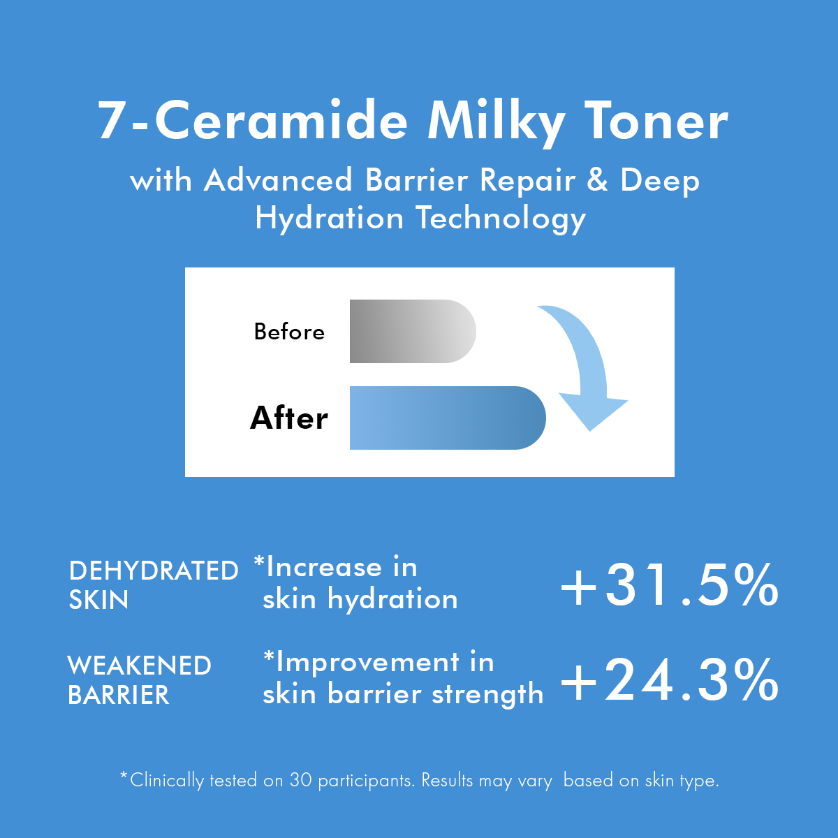 Hydrating Milky Toner | 7 Ceramides, Calms & Repairs
