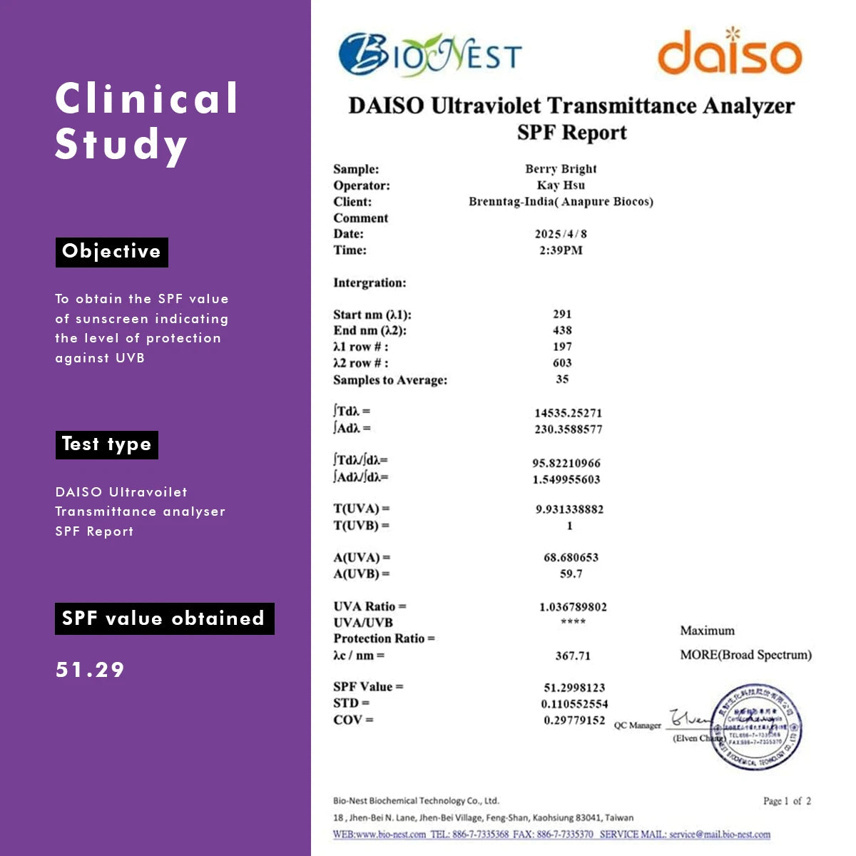 Berry Bright Sunscreen Mini | Pack of Two | 2x20 Gms