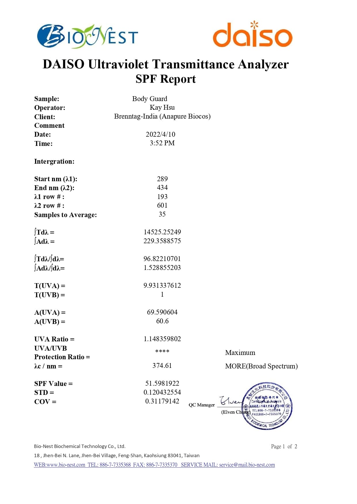 Sunscreen Body Lotion | SPF 50 PA++++ | Broad Spectrum Protection | 150 gm