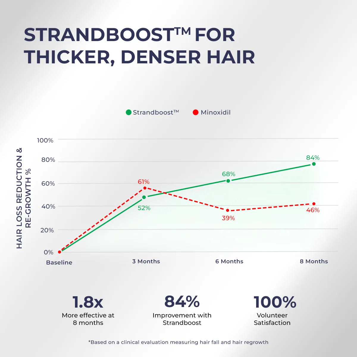 Rosemary Hair Growth Oil | 100 ml