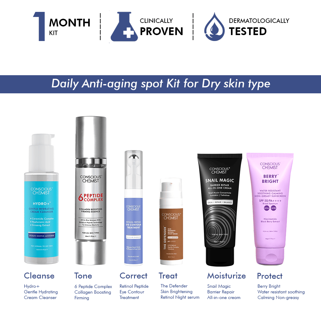 Dark Circle & Anti-Ageing Kit for Dry Skin