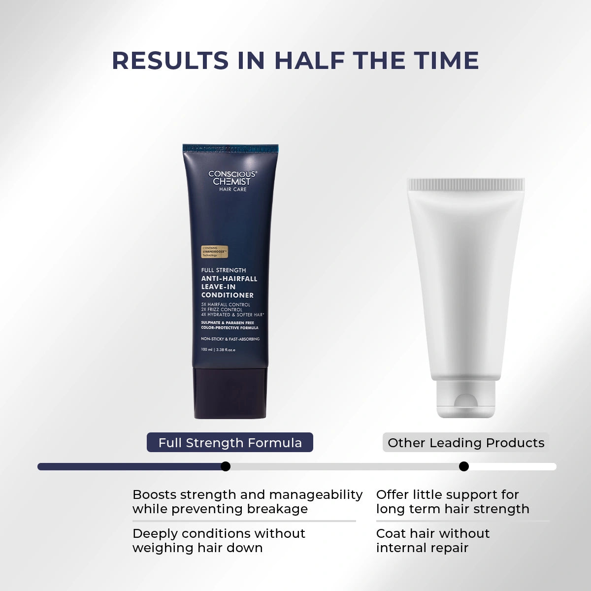 Anti-Hairfall Leave-In Conditioner | Frizz Control | 100 ml