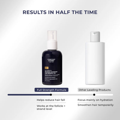 Rosemary Hair Growth Oil | Sale