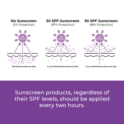 Berry Bright Sunscreen Mini | Pack of Two | 2x20 Gms | Special Deal