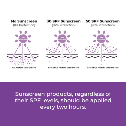 Mini Pack Niacinamide Sunscreen | SPF 50 PA ++++ & Water Resistant | Pack Of Two