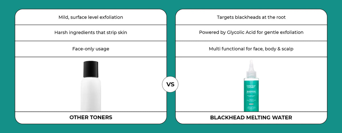 Comparison between our product and others