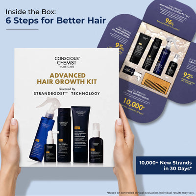 Anti Hairfall PR Kit | 6-in-1 Routine | Supersaver sale