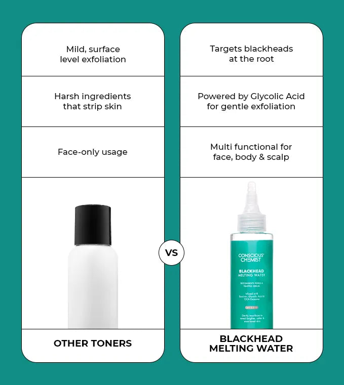 Comparison between our product and others