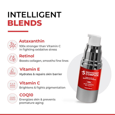 5-Antioxidant & 6-Peptide Serum Combo Mini  | Super Saver Sale