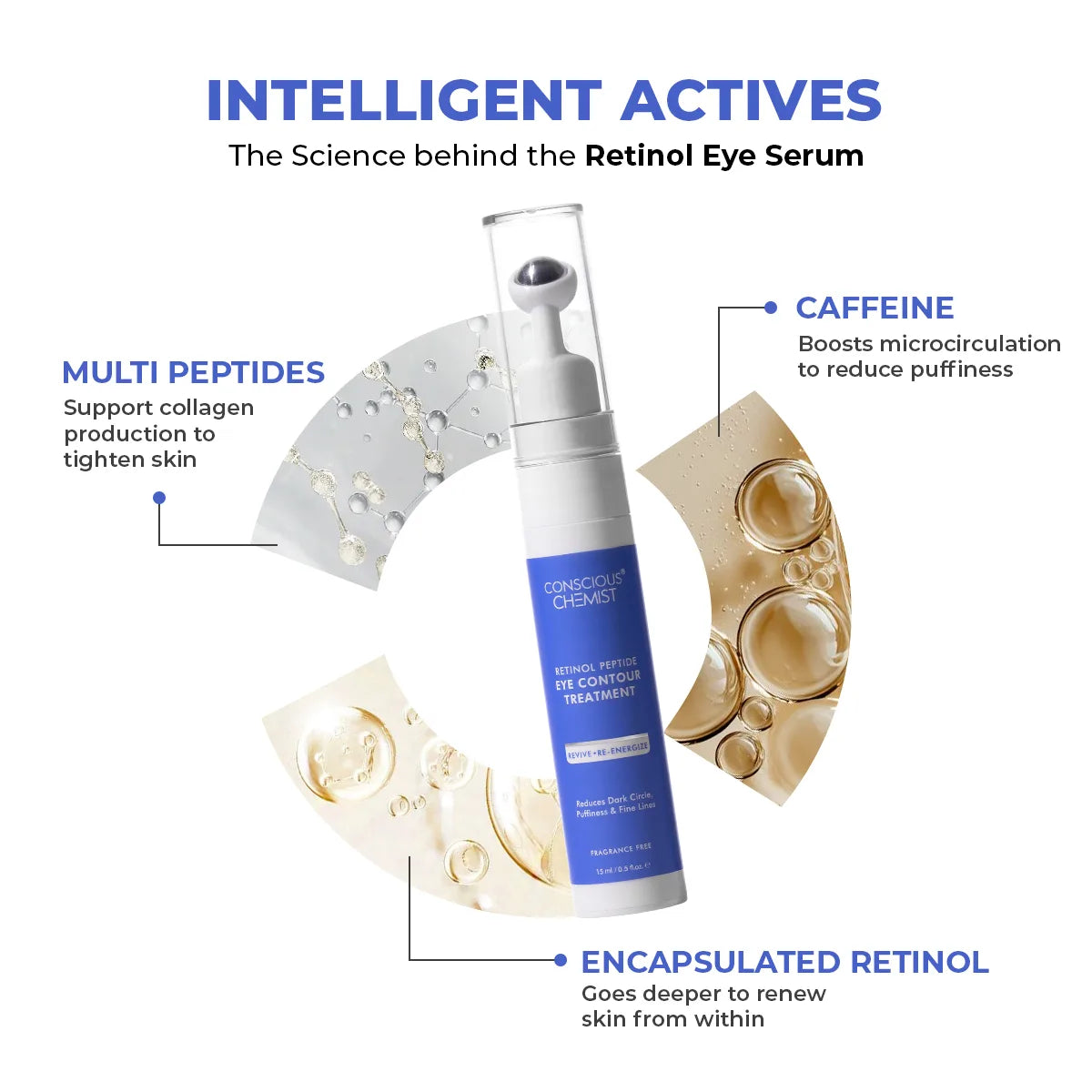 Retinol Peptide Eye Treatment Serum | 15 ml