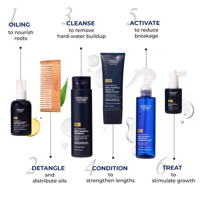 Anti Hairfall PR Kit | 6-in-1 Routine | Supersaver sale